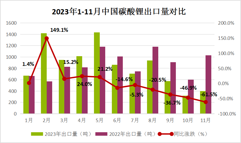 碳酸锂2024年价崩探底，锂矿成价格起伏关键