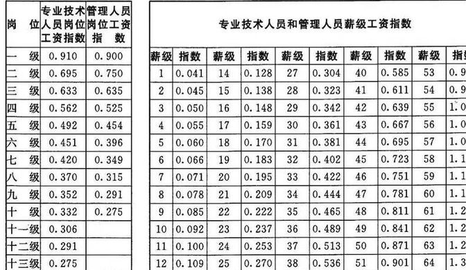 国办发2024年涨工资文件事业单位-精选解释解析落实