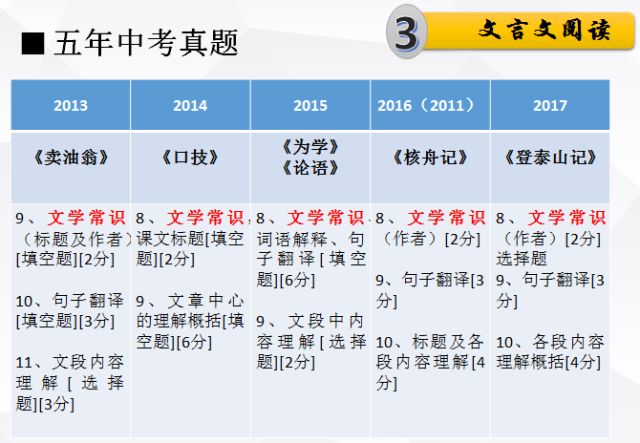 4949免费资料2024年-词语释义解释落实