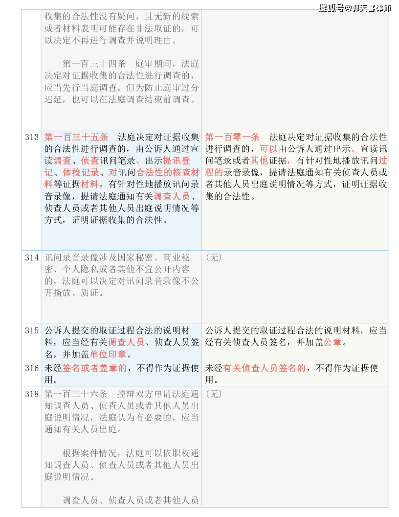 新址二四六天天彩资料246-词语释义解释落实